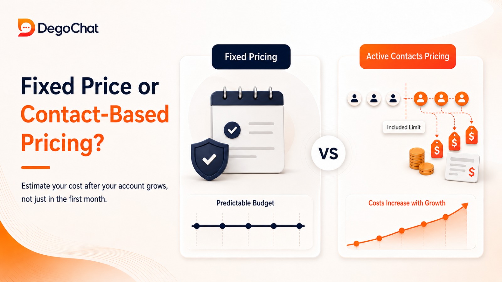 Fixed Pricing or Contact-Based Pricing?