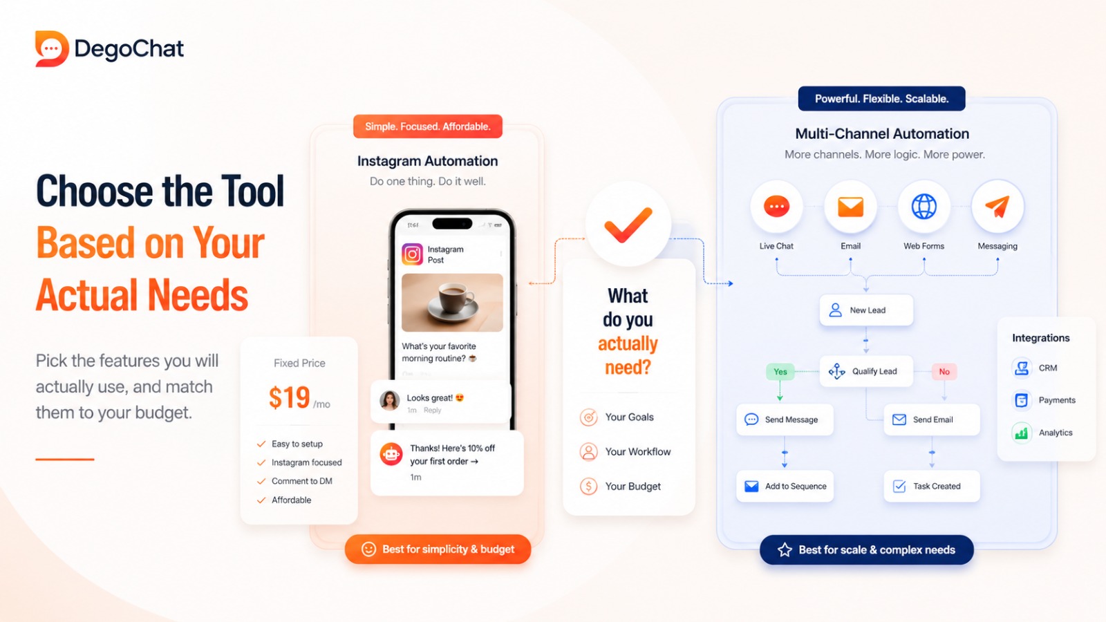 Choose the Tool Based on Your Actual Needs