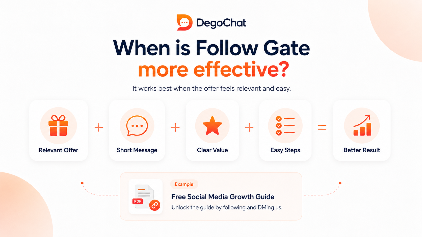 When is Follow Gate more effective?