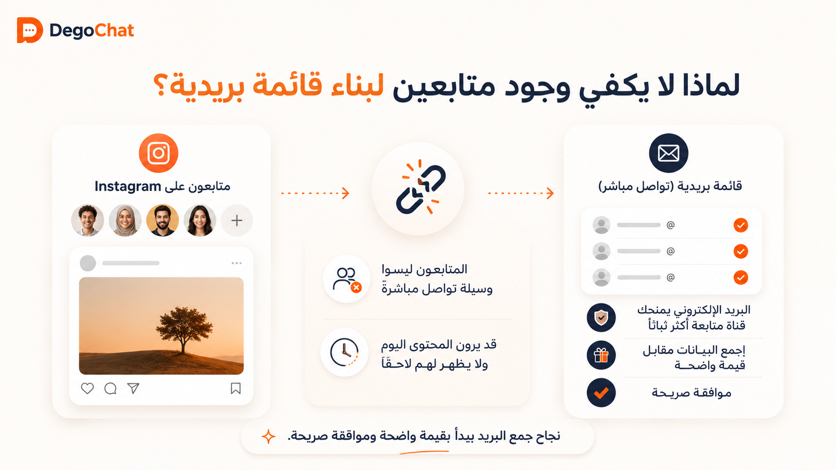 لماذا لا يكفي وجود متابعين لبناء قائمة بريدية؟