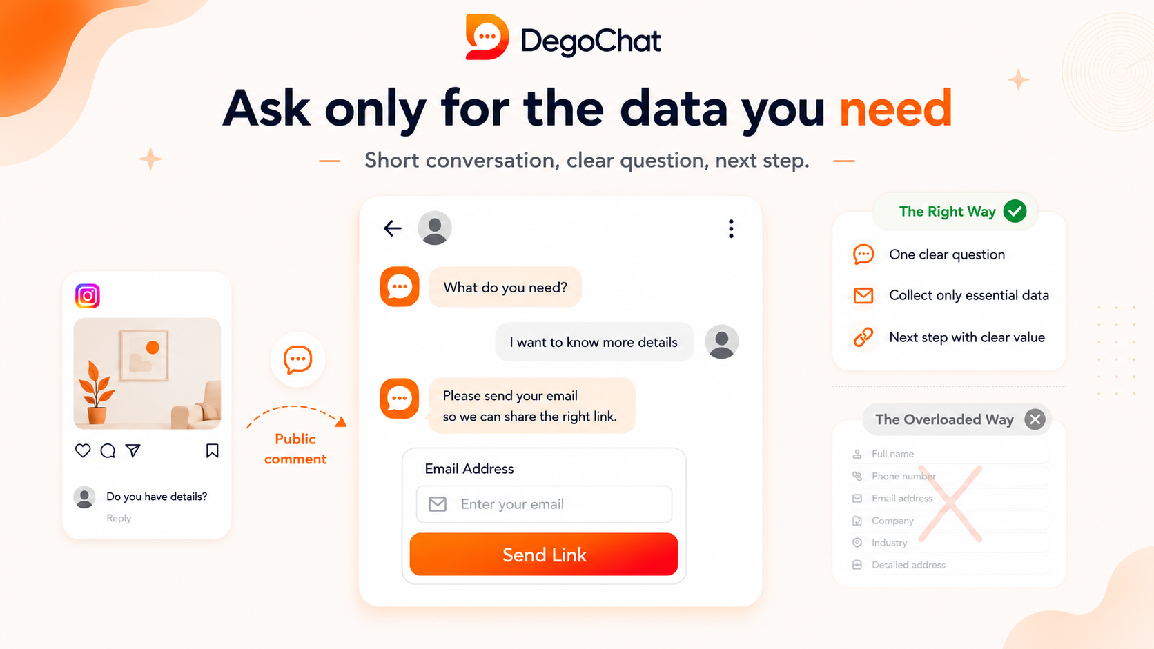 Choosing the Right Method for Collecting Lead Data