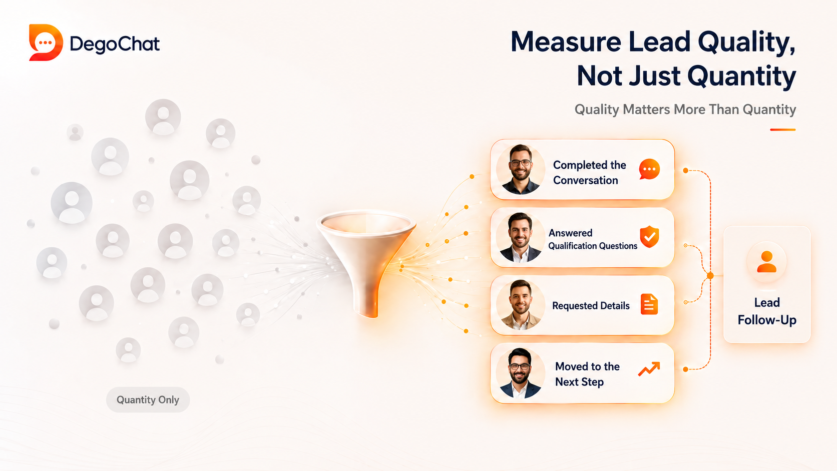 Measuring Lead Quality Instead of Just Quantity