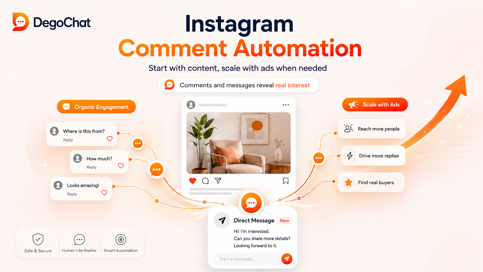 When do you use free content and when do you need ads?